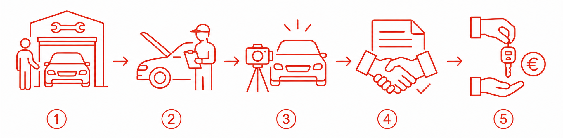 Wir verkaufen Dein Auto - du lehnst dich zurück.